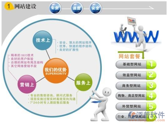外企官网成功 技术方案是壁垒还是基石？